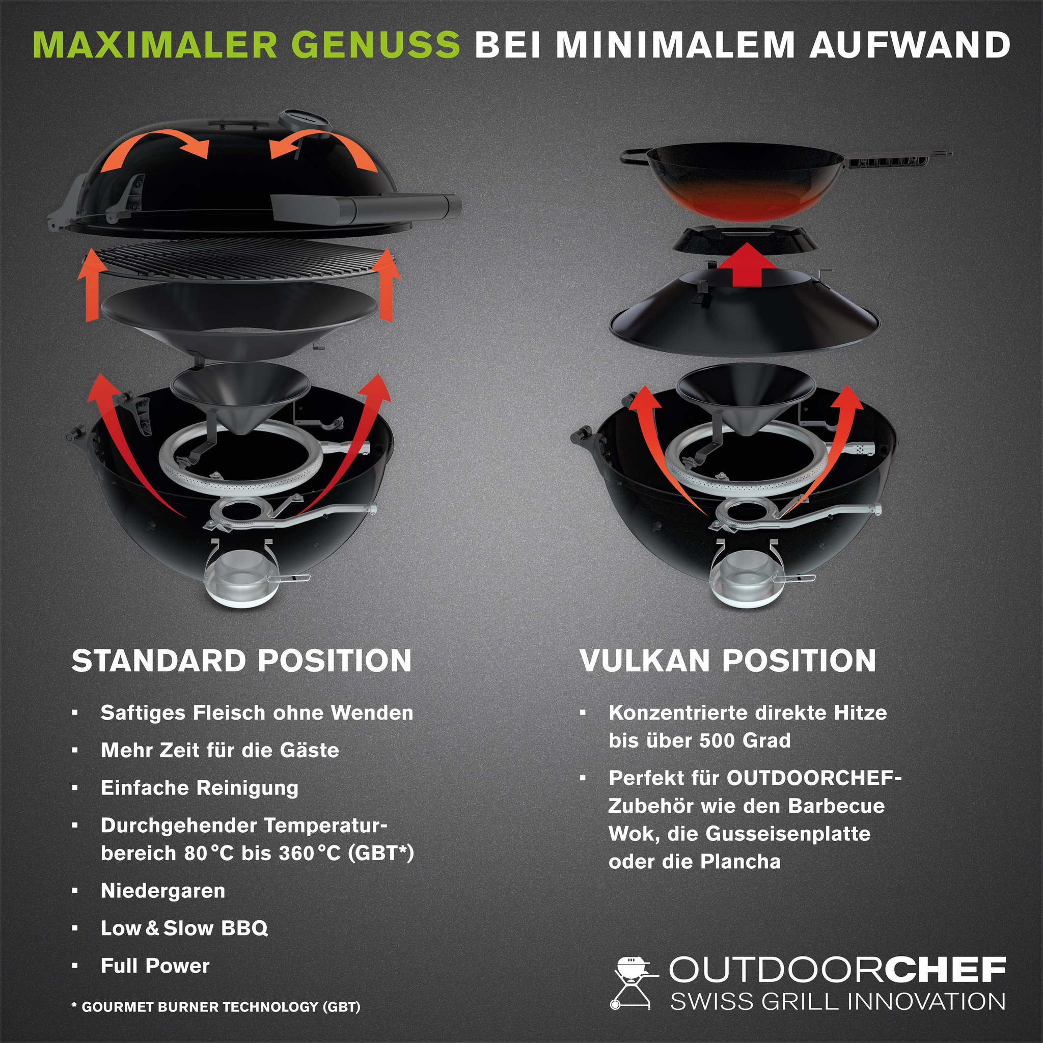 barbecue gas p 420 g minichef 30 mbar